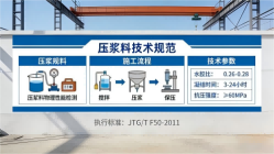 后湖管理区本地工厂讲解:说一遍公路压浆料和铁路压浆料的区别