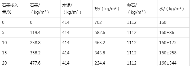 后湖管理区防静电水泥砂浆怎么做(附配比及施工方法)